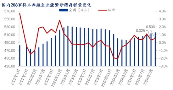 Mysteel解读：9月份最新能繁母猪数据解析