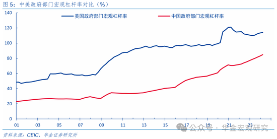 华金证券：先化债，再收储，后扩张