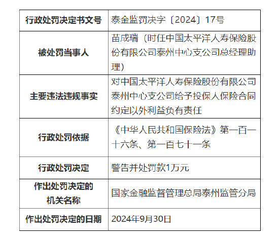 太保寿险泰州中心支公司被罚6万元：因给予投保人保险合同约定以外利益