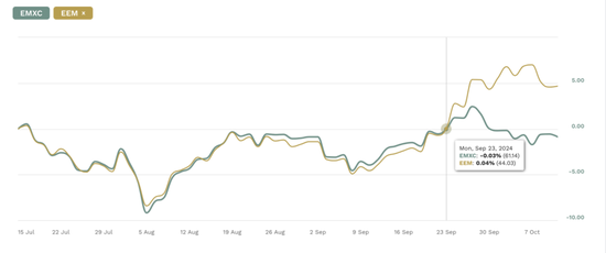 美国最大中国股票ETF，突破100亿美元