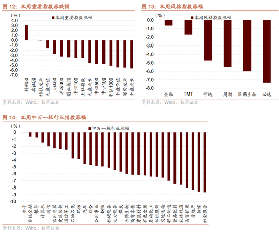 招商策略：调整之后A股怎么看？如何看待财政政策对A股的影响？