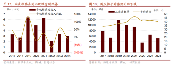 招商策略：调整之后A股怎么看？如何看待财政政策对A股的影响？