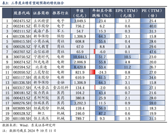 东吴策略：行情变化加快，怎么看？买什么？