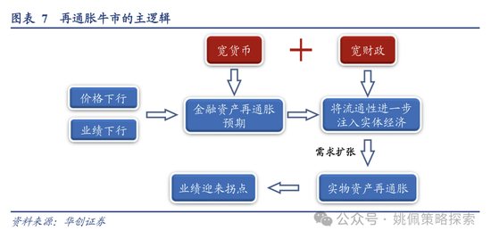 华创策略：高波震荡，大有可为