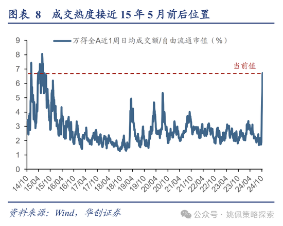 华创策略：高波震荡，大有可为