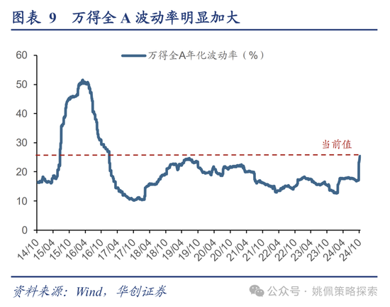 华创策略：高波震荡，大有可为