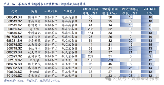 华创策略：高波震荡，大有可为