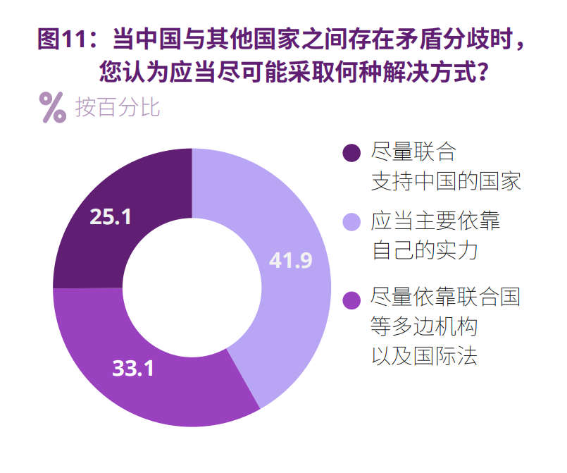 CISS民调：中国在这个世界中安全吗？