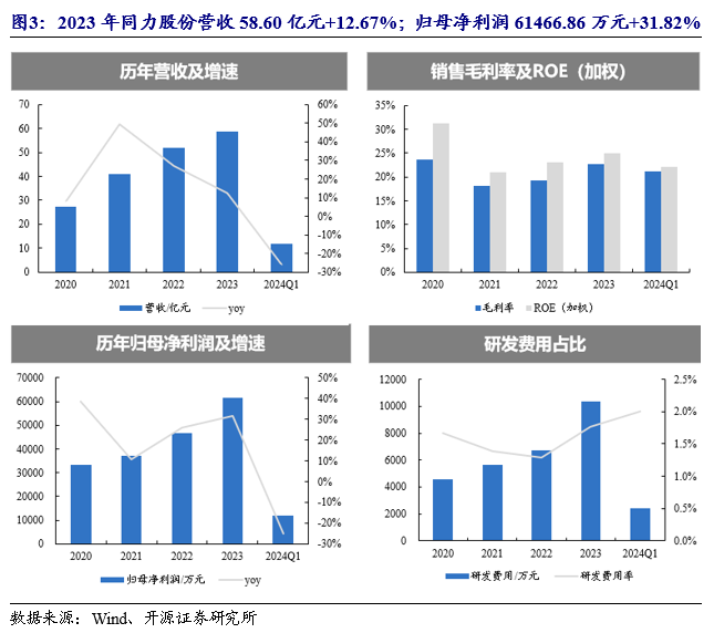 开源北交所深度 | 北交所高股息策略-2024年关注“现金牛”和 “发电厂”的高成长