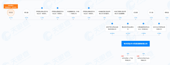 惊现万张虚假处方！4家药店牵连3家上市公司