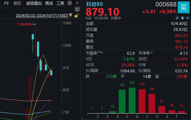 太惊险！两大牛股午后闪崩，一个“天地天”，另一个就没那么幸运了