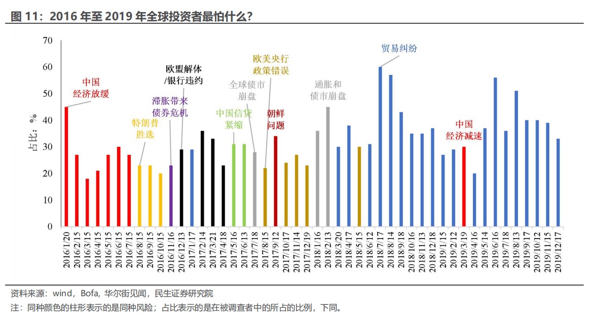 民生证券：“特朗普交易”分析框架指南