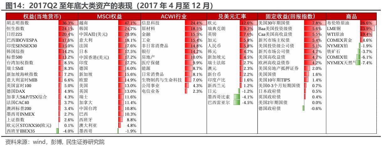 民生证券：“特朗普交易”分析框架指南