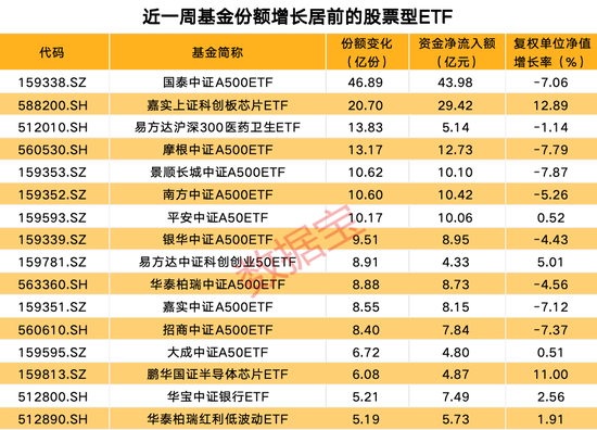 资金坚定加码这一ETF！