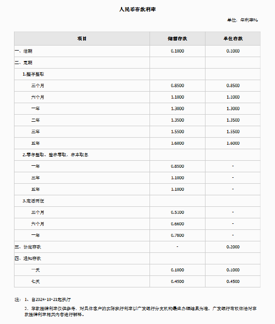 广发银行调整人民币存款挂牌利率