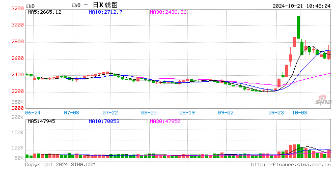 光大期货金融类日报10.21