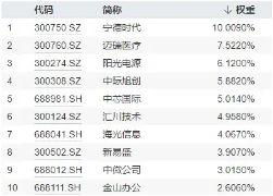 “双创”主题火了！中芯国际涨超10%，双创龙头ETF（588330）盘中涨逾1%，机构：乐观展望“硬科技大年”