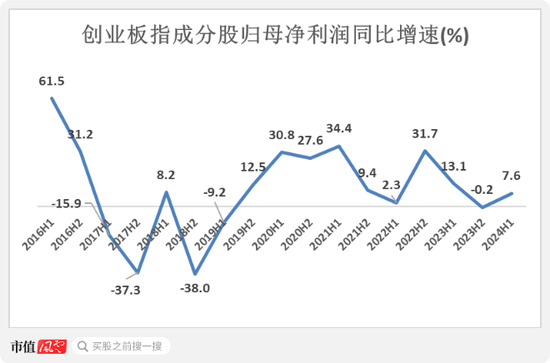 高层政策势大力沉，现阶段应该如何布局？