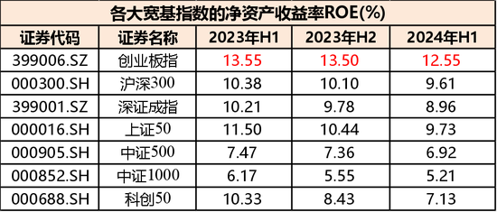 高层政策势大力沉，现阶段应该如何布局？