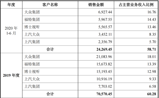 车载扬声器龙头，搭上新能源快车，上声电子：抱紧大客户、加码产能，四年营收年增29%