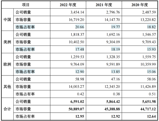 车载扬声器龙头，搭上新能源快车，上声电子：抱紧大客户、加码产能，四年营收年增29%