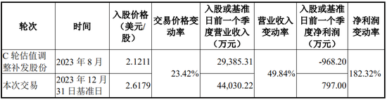 又一起跨界并购？拟3.2亿美金现金收购，无业绩补偿