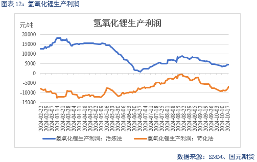 【碳酸锂】成本下移拉动 锂价偏弱运行