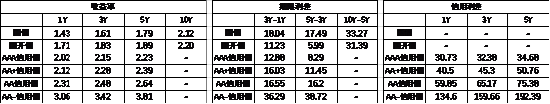 中加基金配置周报｜三季度经济数据出炉，LPR降息25BP