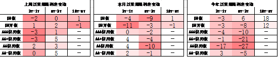 中加基金配置周报｜三季度经济数据出炉，LPR降息25BP