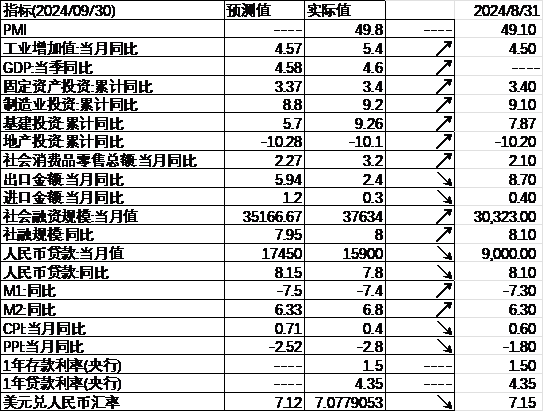 中加基金配置周报｜三季度经济数据出炉，LPR降息25BP