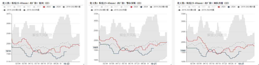 铁合金：关注矿山停减产持续性