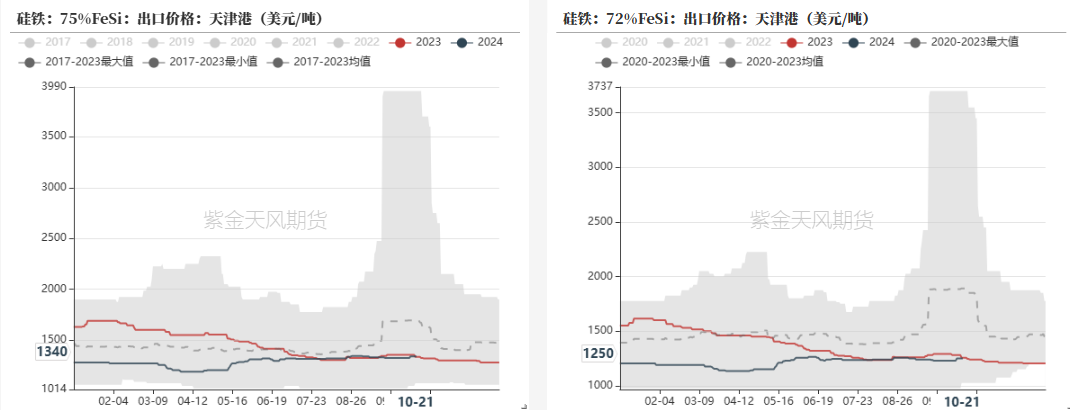 铁合金：关注矿山停减产持续性