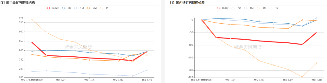 铁矿：钢厂持续复产，关注终端承接能力