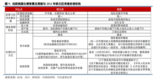 中信建投陈果：我国化债背景及思路与2012年欧元区有诸多相似性，正向“漂亮地去杠杆”转变