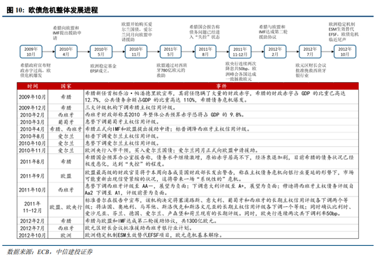 中信建投陈果：我国化债背景及思路与2012年欧元区有诸多相似性，正向“漂亮地去杠杆”转变