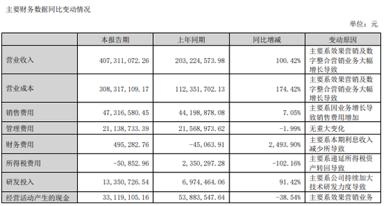 明日停牌！这家A股重组有蹊跷，提前逼近涨停