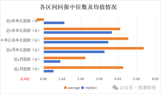 保险资管产品收益大比拼！国华一产品居三榜首，近3年回报超过10%产品仅四支，出自中意、生命、英大