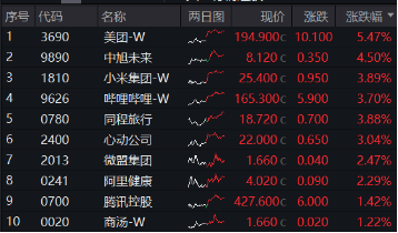 沪指重回3300点，航空航天领涨两市，国防军工ETF（512810）放量上探阶段新高！港股止跌续升，回调结束？