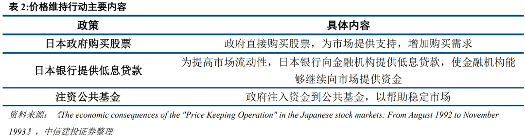 1992年日股大反弹，从政策预期反转开始