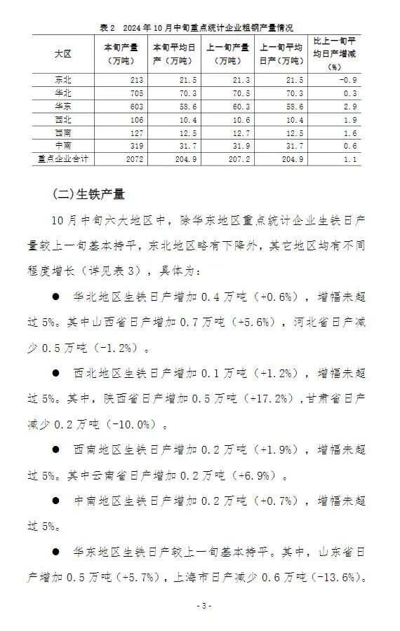 中钢协：10月中旬全国日产粗钢263万吨