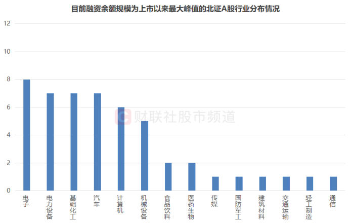 北证50又创新高！低点至今涨幅翻倍，北交所股频频活跃