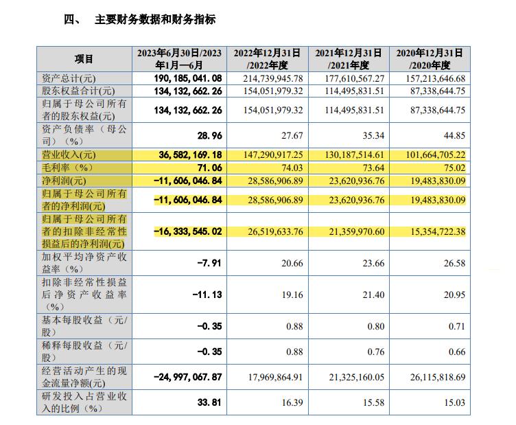 IPO企业需要做盈利预测么？1年、2年还是3年？三大交易有什么要求？三家IPO企业被要求出具2024年盈利预测报告！