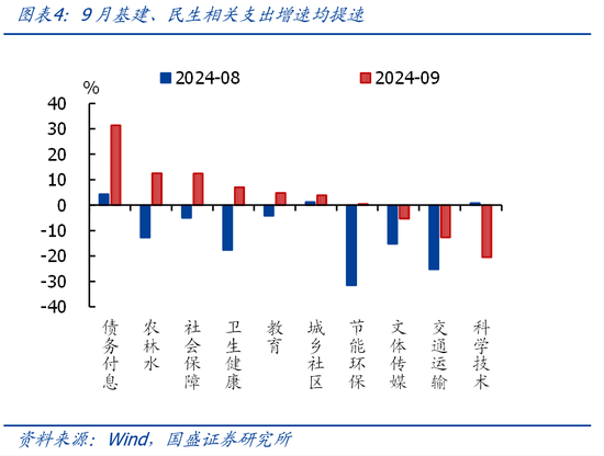 国盛证券熊园：财政收入年内首次正增的背后