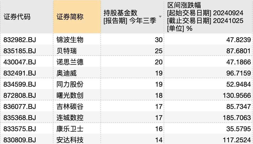 谁押中了10倍股艾融软件？