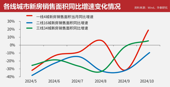 政策效果初显 房地产市场呈现积极变化丨智库