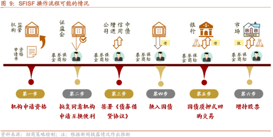 招商策略：增量资金仍保持正面，继续关注事件催化和景气趋势