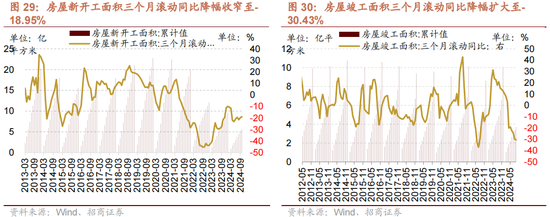 招商策略：增量资金仍保持正面，继续关注事件催化和景气趋势