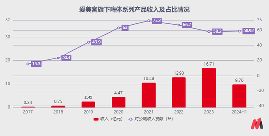 交银施罗德“大满贯”，走下神坛