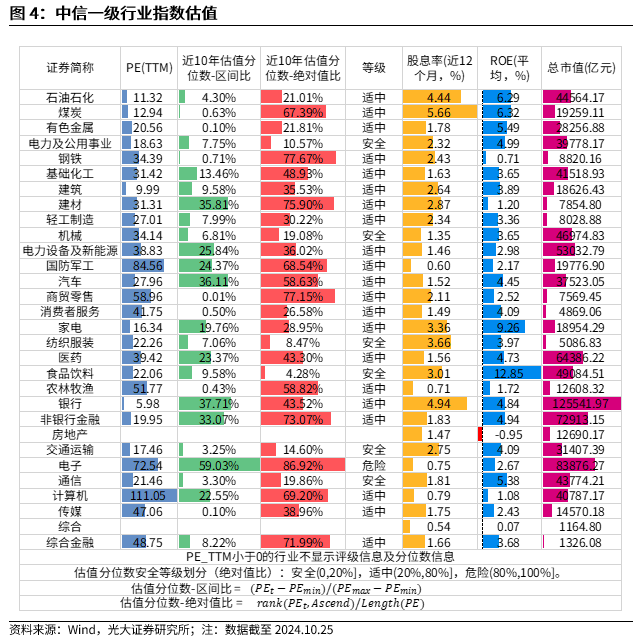 【光大金工】短线关注政策催化——金融工程市场跟踪周报20241027