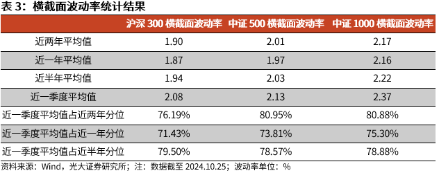 【光大金工】短线关注政策催化——金融工程市场跟踪周报20241027